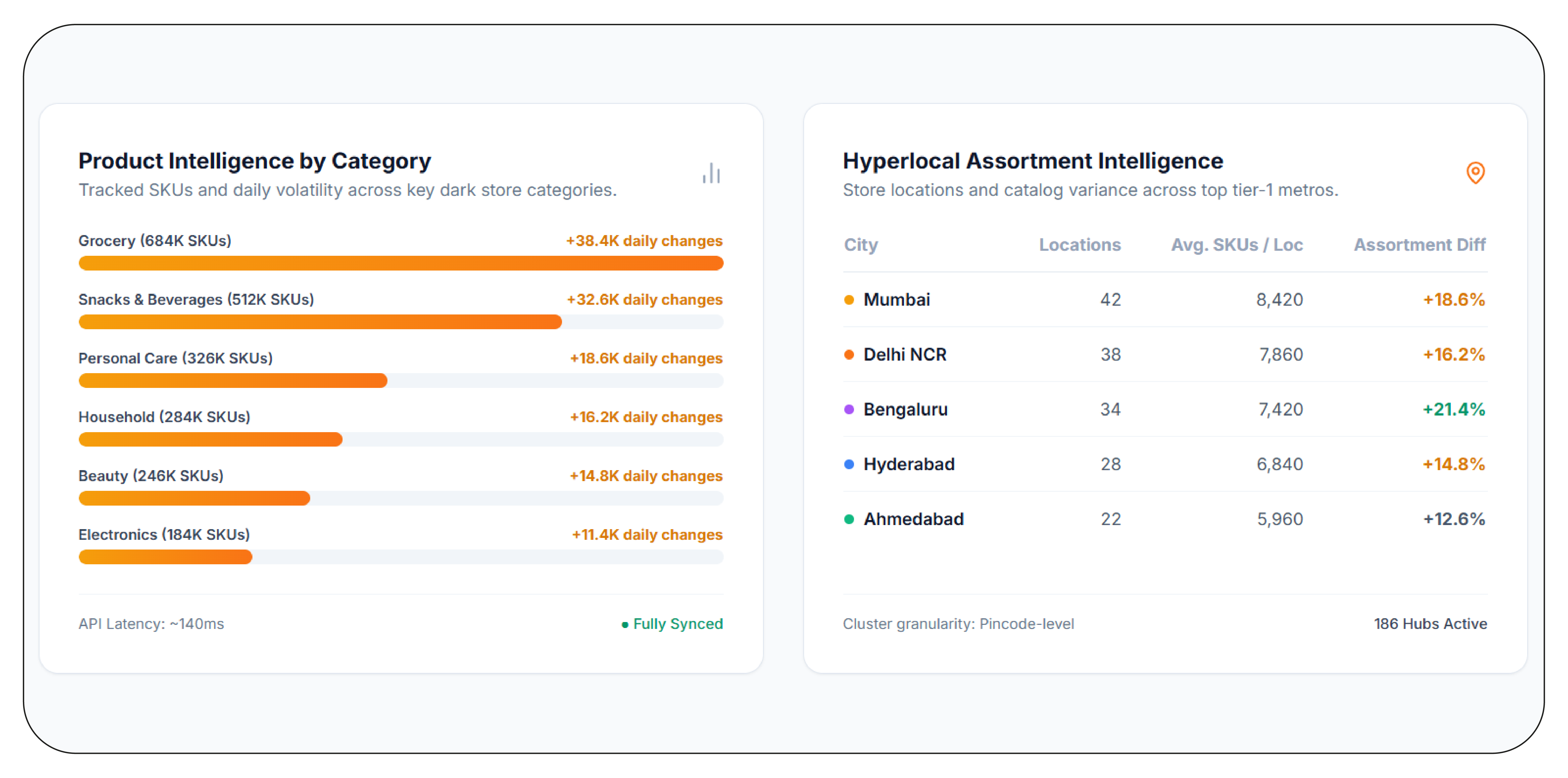 How Is the Q-Commerce Data Landscape Changing